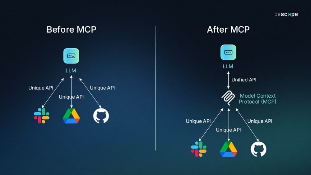 MCP Servers: The Complete Guide for Business Leaders in 2025