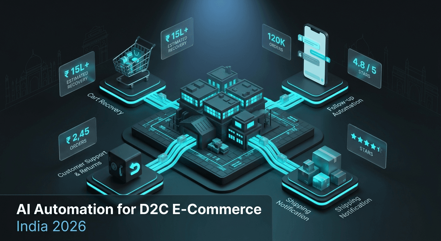 AI Automation for Indian D2C Brands - Cart Recovery, Customer Support, and Post-Purchase Flows