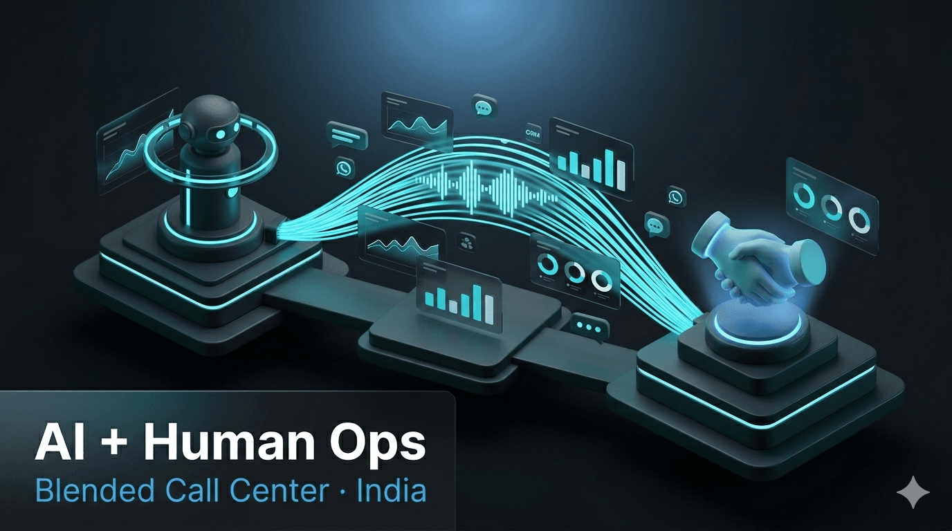 AI Call Center Automation for Indian SMEs : Inbound, Outbound, and Hybrid Models in 2026
